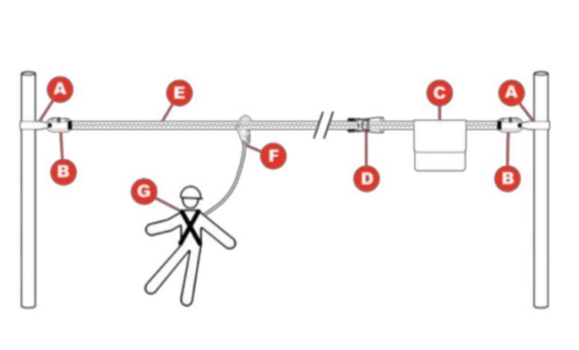Línea de vida Segma Horizontal 2 usuarios 20m