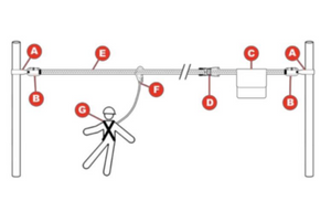 Línea de vida Segma Horizontal 2 usuarios 20m