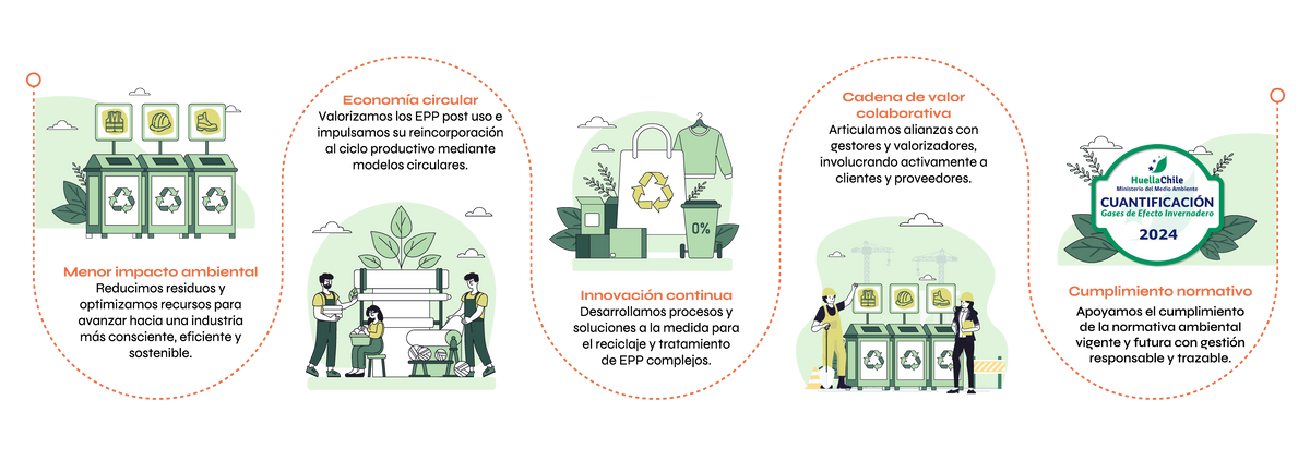 Epp Pust5 Apro Circular – Apro Seguridad Industrial