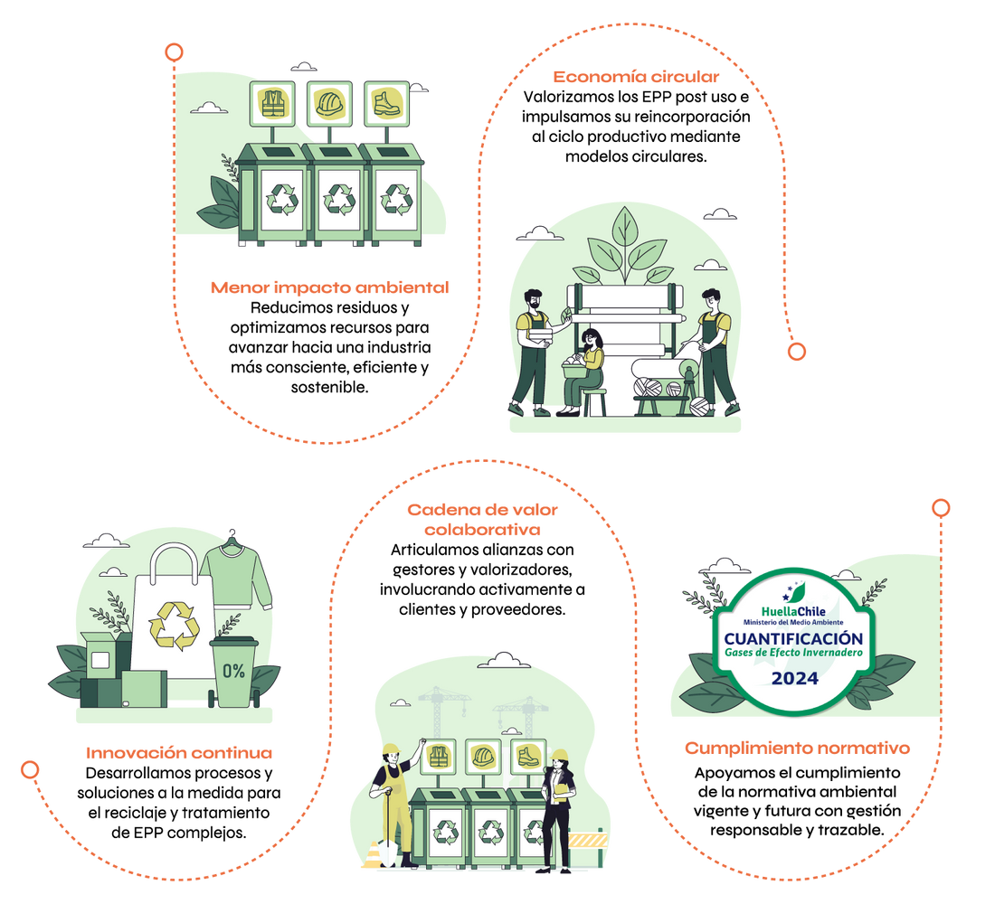 Apro Circular – Apro Seguridad Industrial